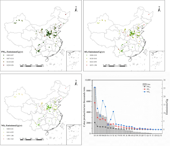 中国独立焦化行业高空间分辨率大气污染物及二氧化碳排放清单